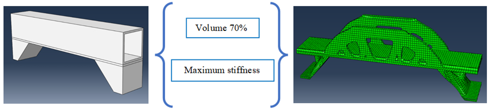 Problem objectives