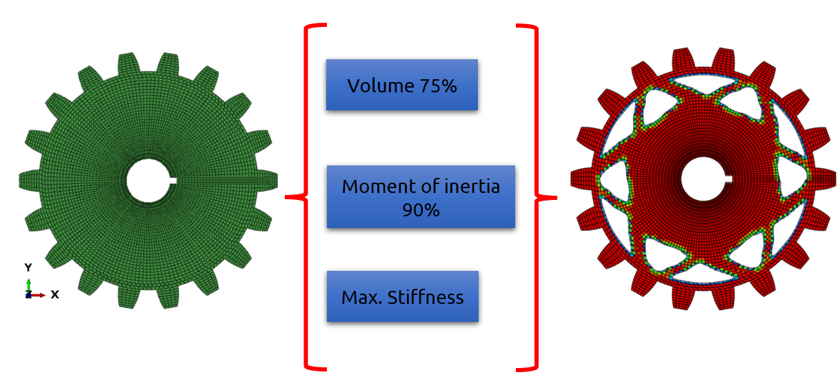 Schematics of results from optimization simulations