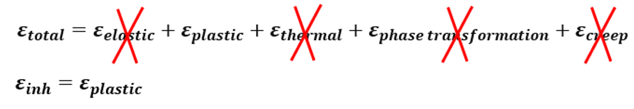 Classical inherent strain method