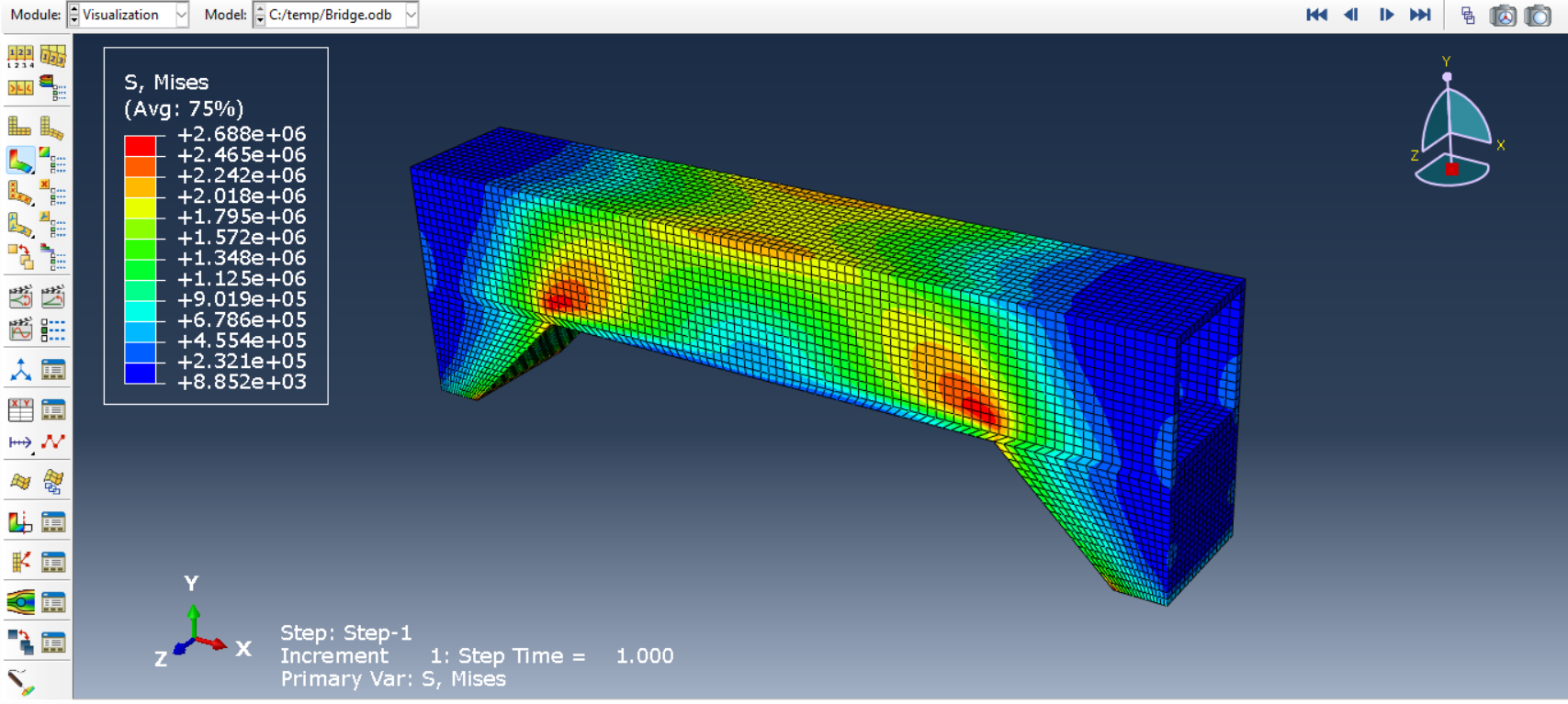 Stress results from the static analysis