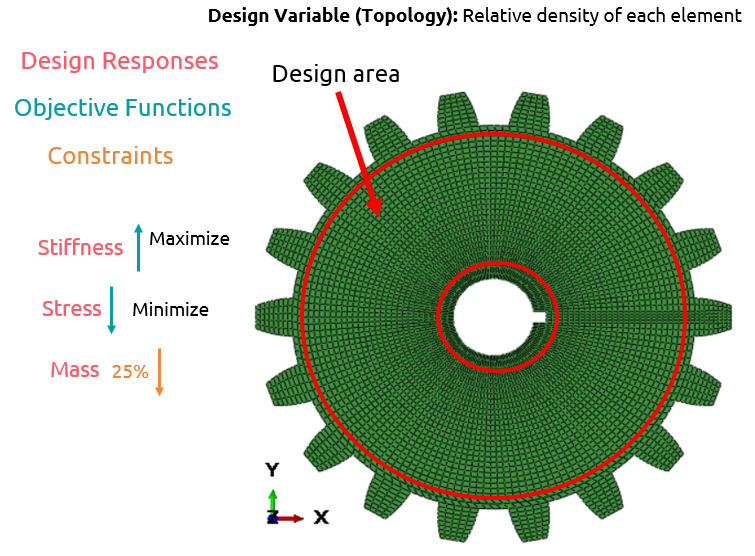 Terminology of optimization