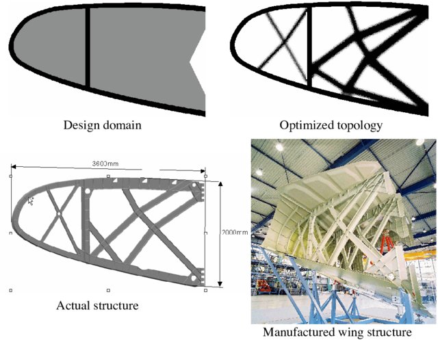 The resulting topology, actual design, and manufactured the front part of an airplane wing