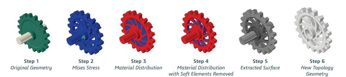 The topology optimization of a spur gear and shaft assembly