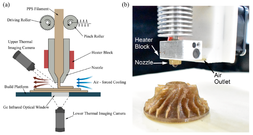 effect of thermal processing and heat treatment conditions on 3D-printed samples