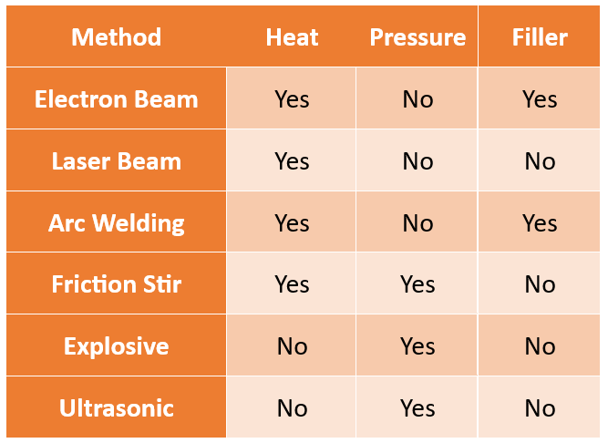 Abaqus welding