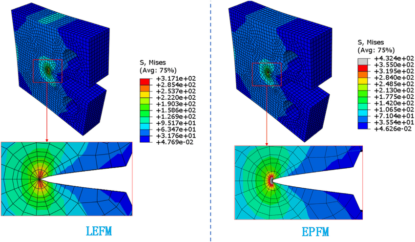 Deformation comparison between LEFM and EPFM 