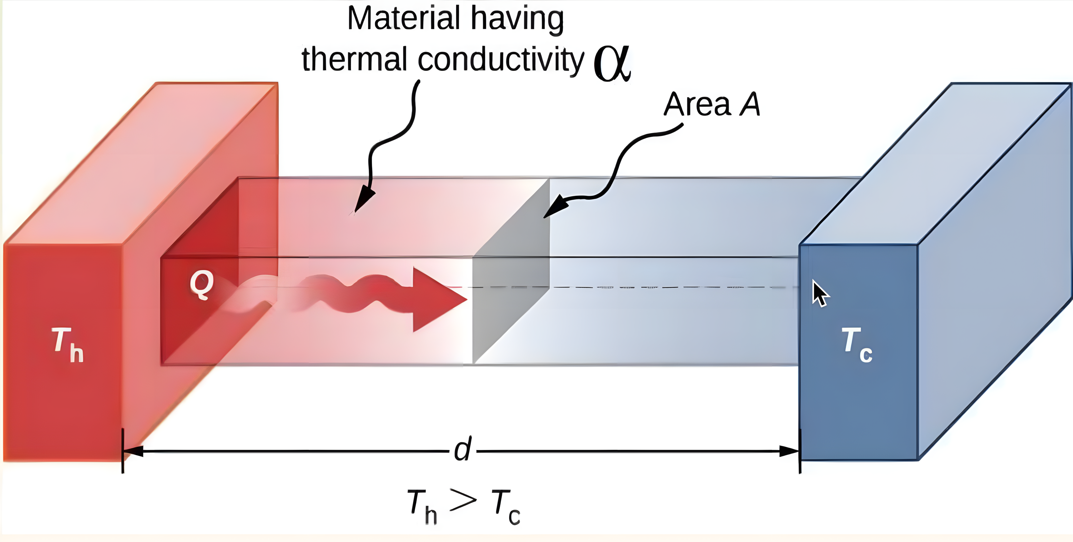 Heat transfer during welding