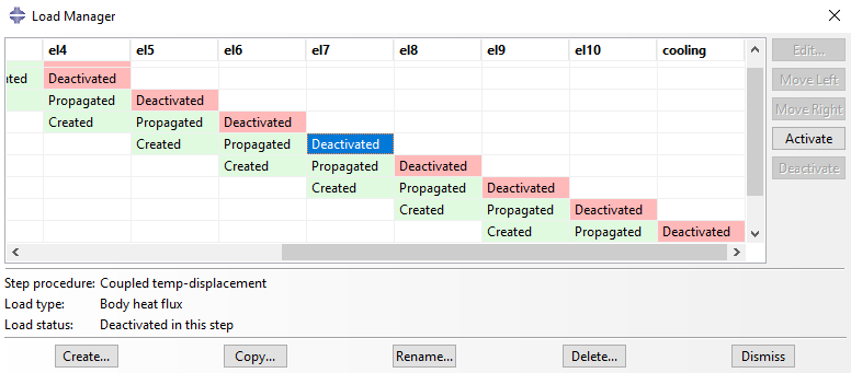 Load manager based on the steps for each element