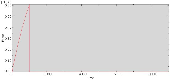 maxwell viscoelastic model