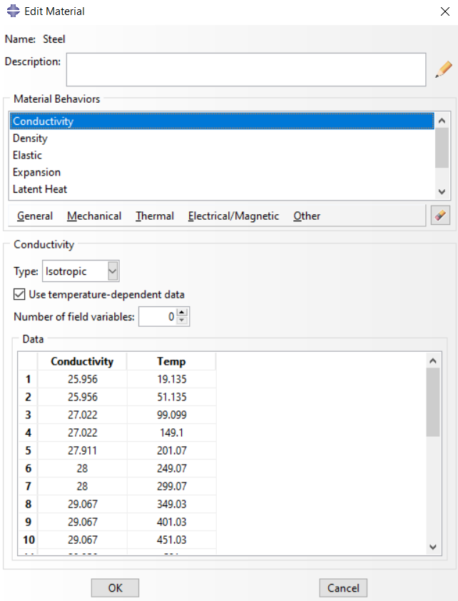 Property module