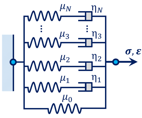 Schematics of the generalized Maxwell model