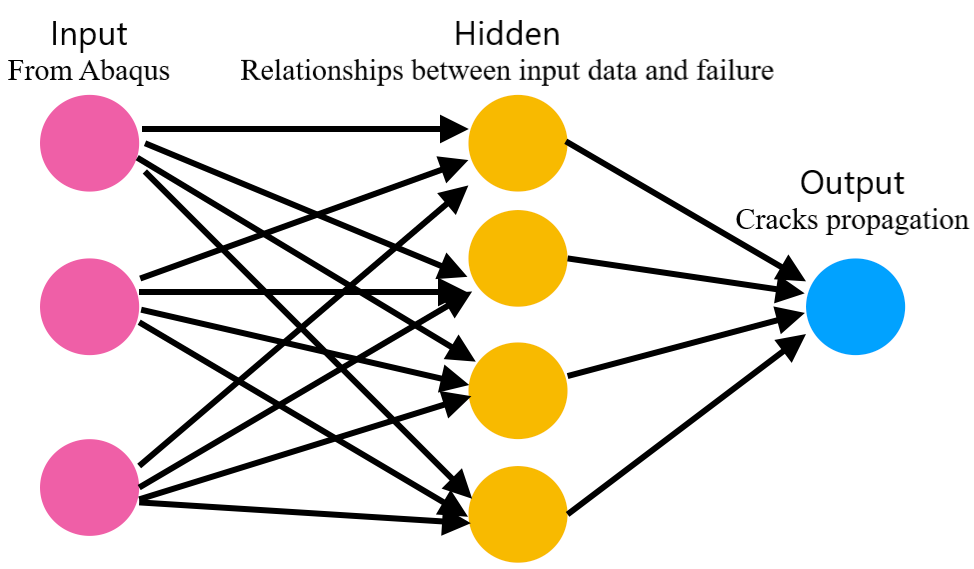 Simple Neural Network