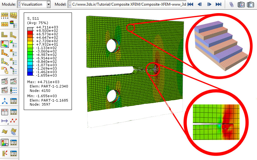 Simulation result