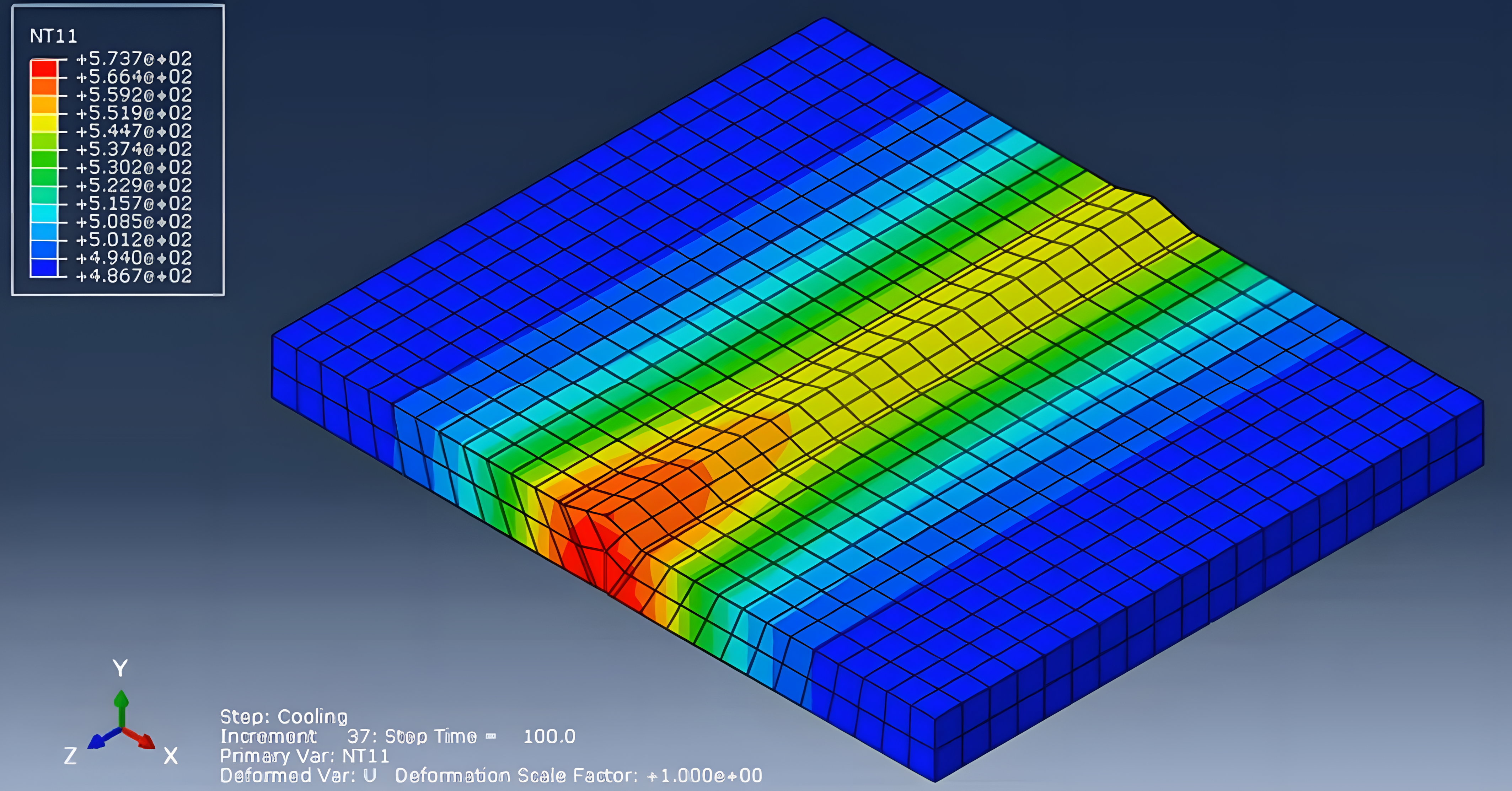 Simulation results