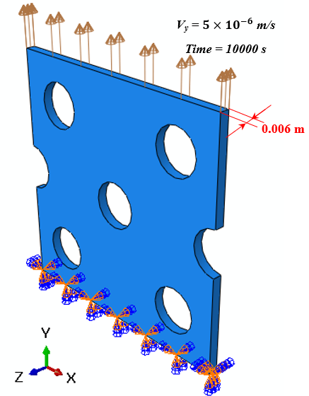 The velocity boundary conditions