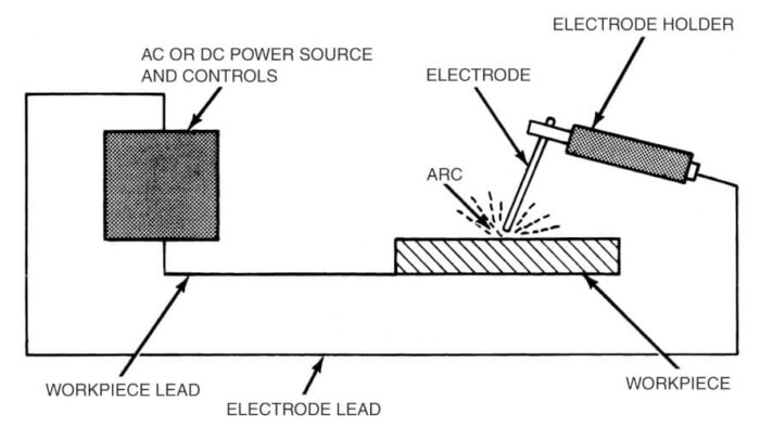 arc welding