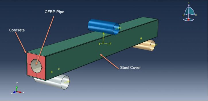 Abaqus Concrete structure