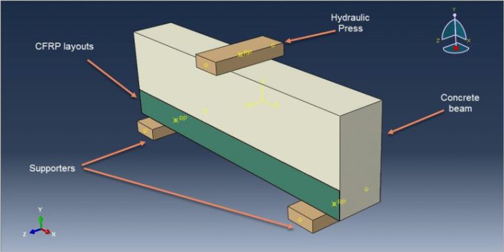 Abaqus Concrete structure