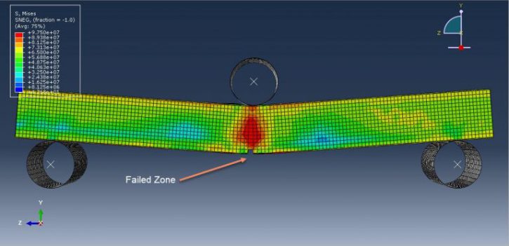 Abaqus Concrete structure