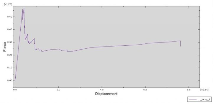 Abaqus Crack Growth