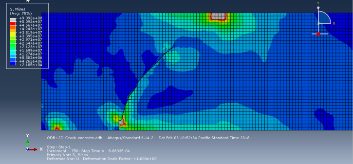 Abaqus Crack Growth