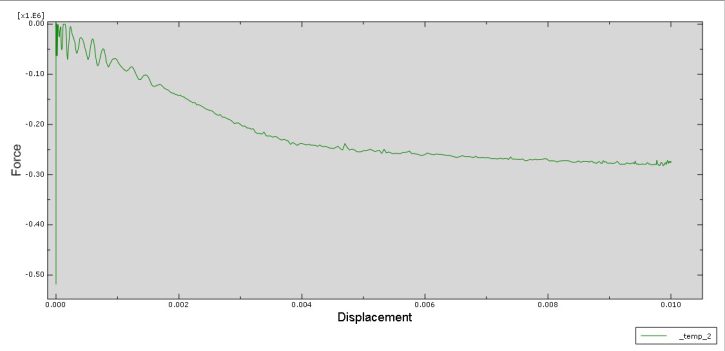 Abaqus Concrete structure