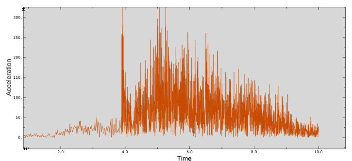 Abaqus Crack Growth