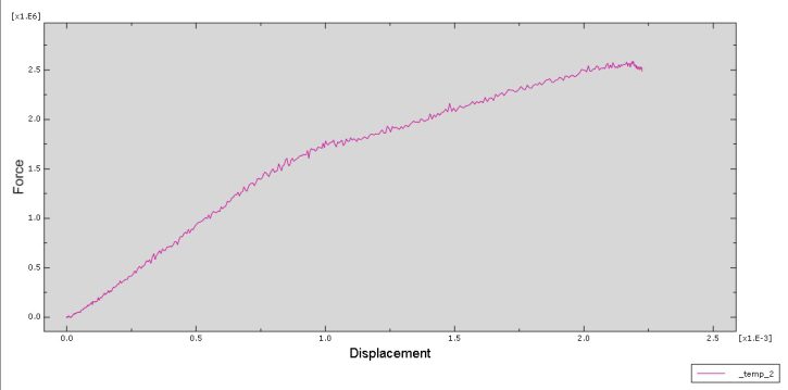 Abaqus Concrete structure