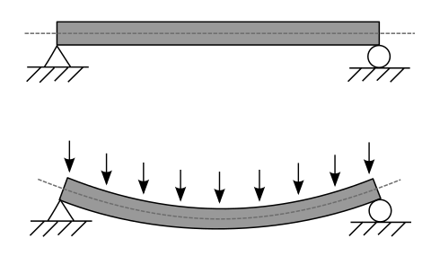 A beam under bending