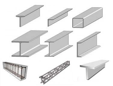 Different types of beams