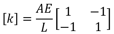 abaqus uel