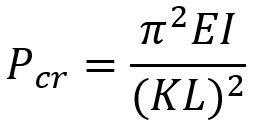 Concrete column analysis