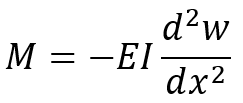 Concrete column analysis