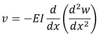 Concrete column analysis