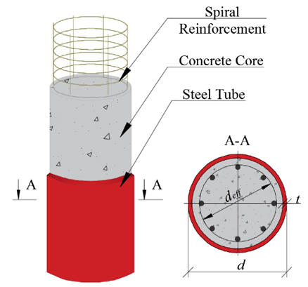 reinforced concrete column by rebar and steel tube