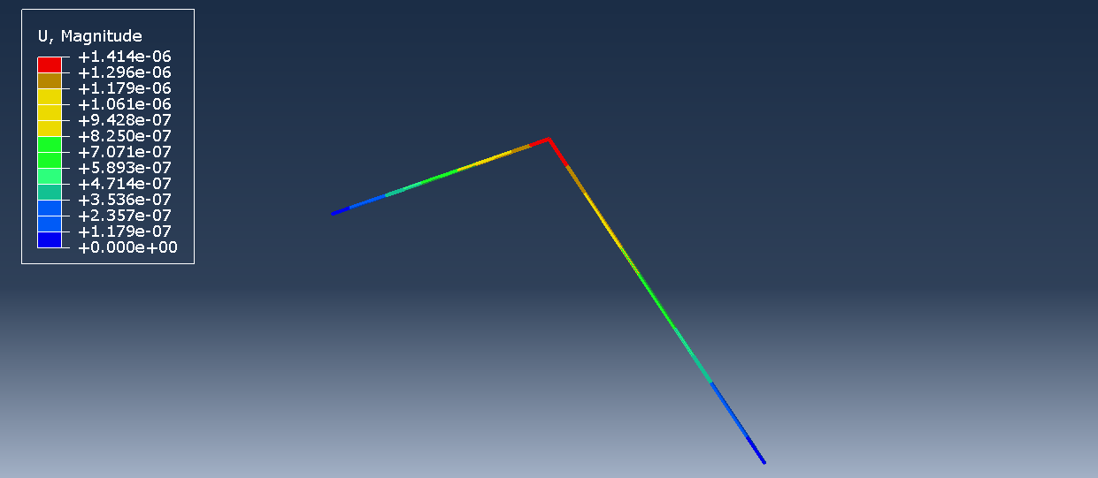 the result of the simulation truss using the UEL subroutine