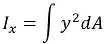 moment of inertia