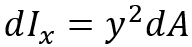 moment of inertia