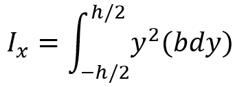 moment of inertia