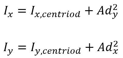 moment of inertia