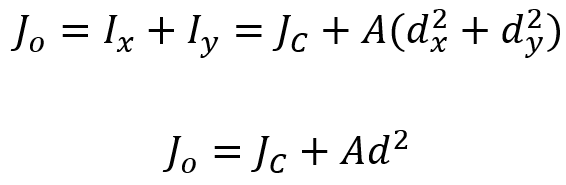 moment of inertia