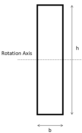 moment of inertia