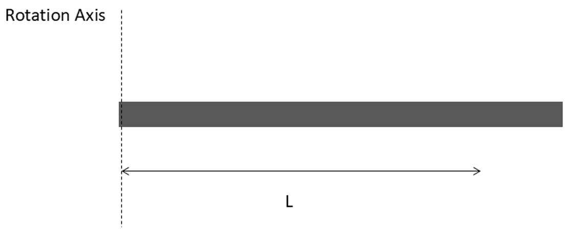 rotational rod about out of center axis