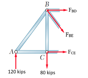 Left section of the truss
