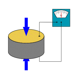 Piezoelectricity