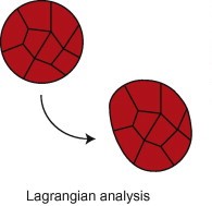 Schematic of lagrangian approach meshing