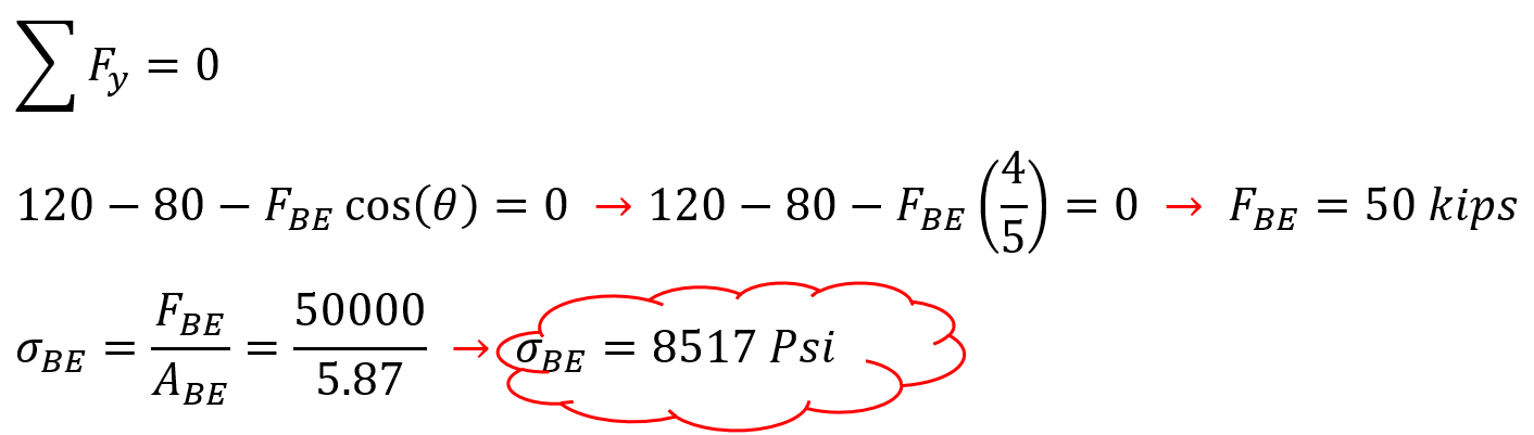 truss analysis