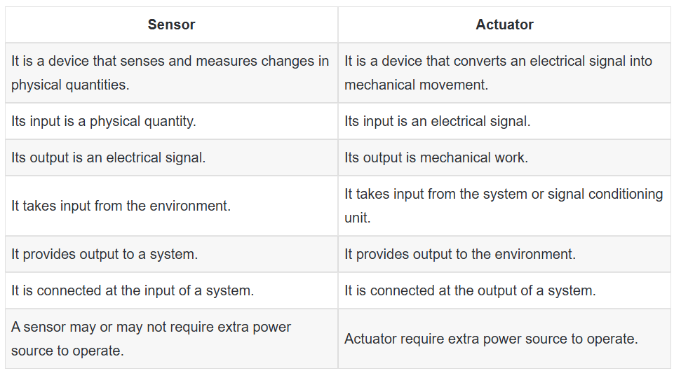 Sensor and actuator comparison