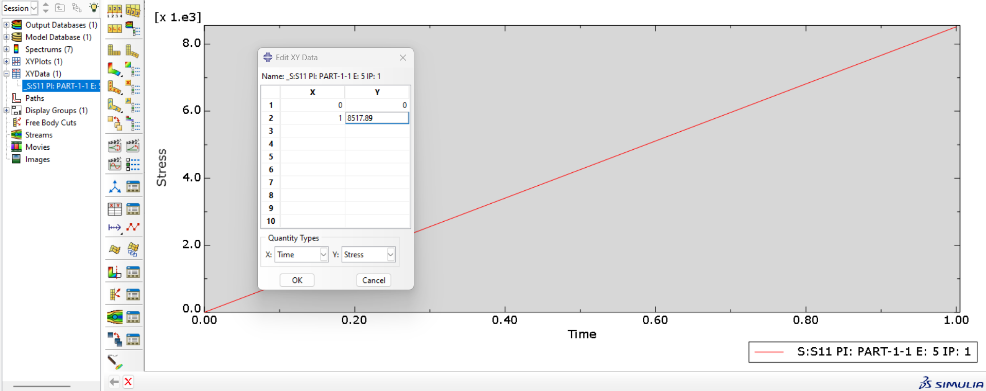 Stress plot for BE element