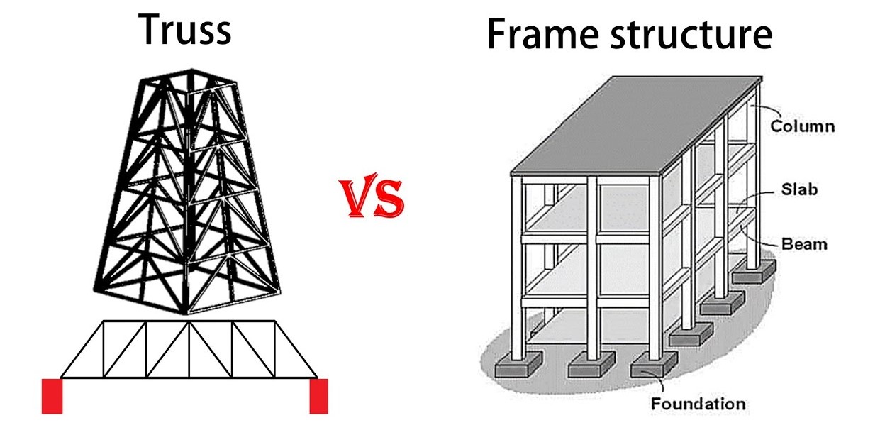 Truss and Frame